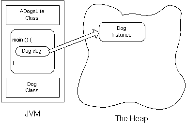 Cảm ơn bộ nhớ - Hiểu cách JVM sử dụng bộ nhớ riêng trên Windows và Linux như thế nào