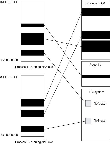 Bộ nhớ riêng trong JVM (JAVA)