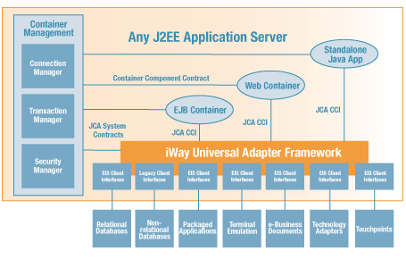Tổng quan về J2EE - tiếp cận phát triển